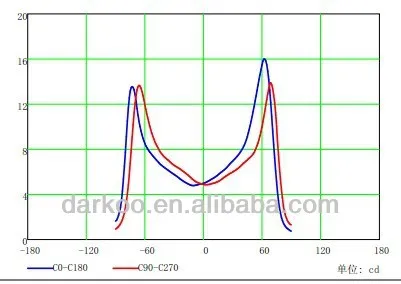 XPG TV Backlight Lens DK17180-XPG