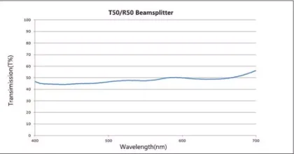 500nm Glass Beam Splitter Mirror Plate: 50/50 Splitter for Sensors