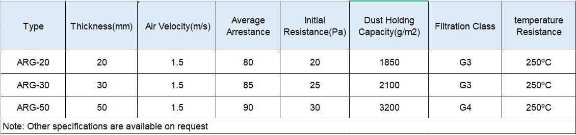 High Flame Retardant Filter