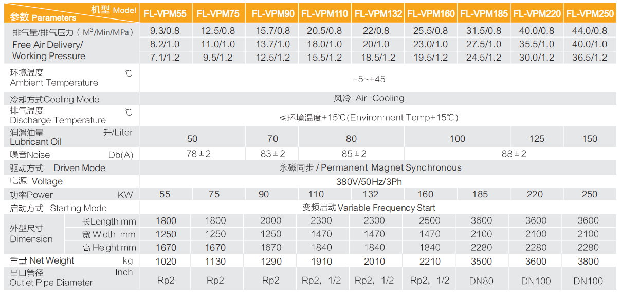 Inverter screw air compressor