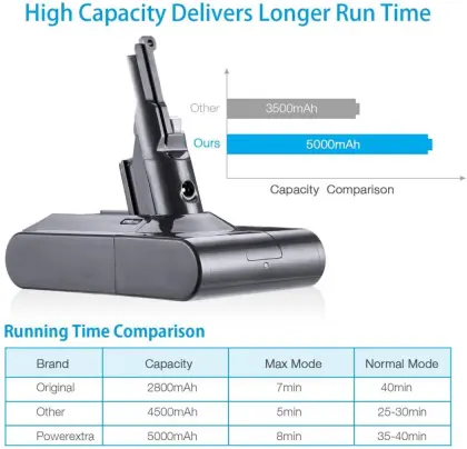 DYSON V8 sweeper robot battery
