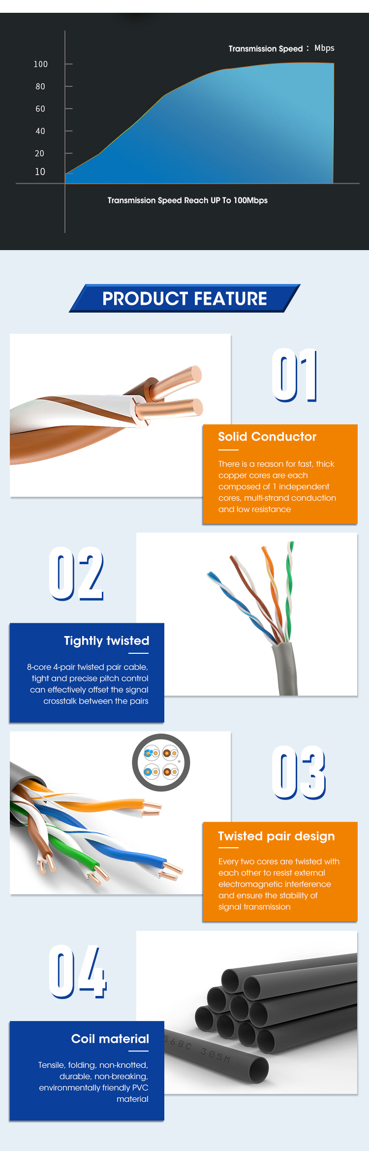 Cat5e Lan Cable 2