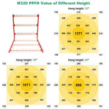 2021 LED populaire 320W Small Growing Light LED