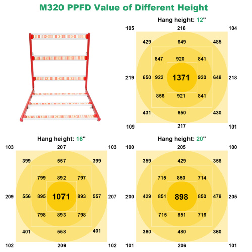 2021 Popular 320w Small Grow Light Bar LED