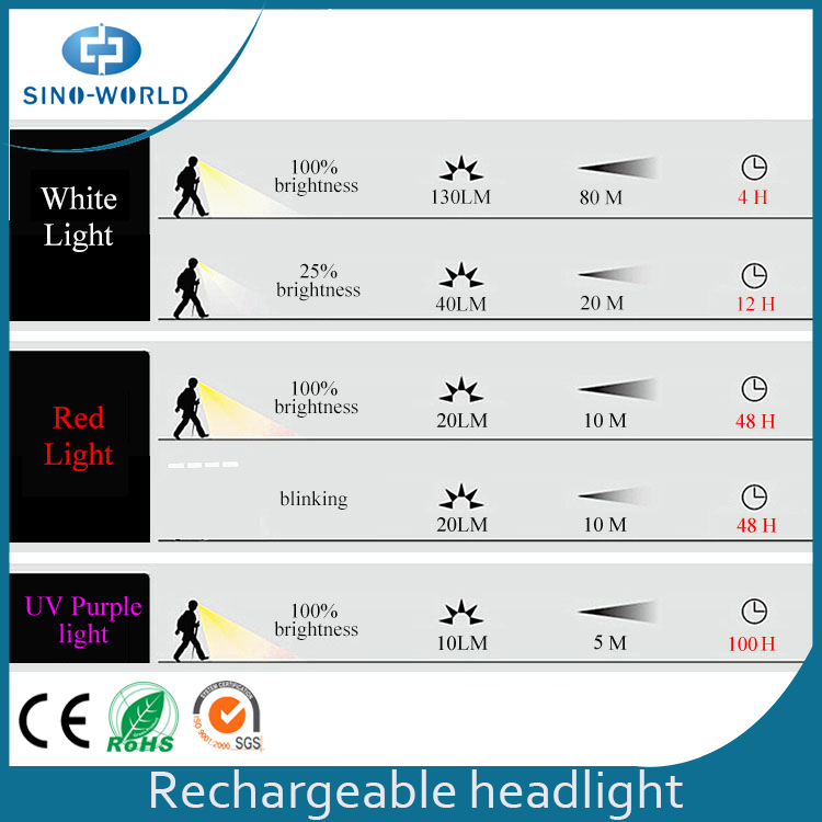 Eye Care Design Headlights