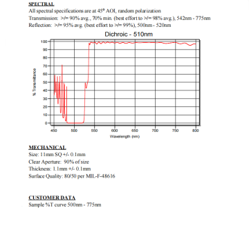 عالي شعاع العاصفة العالية 510nm