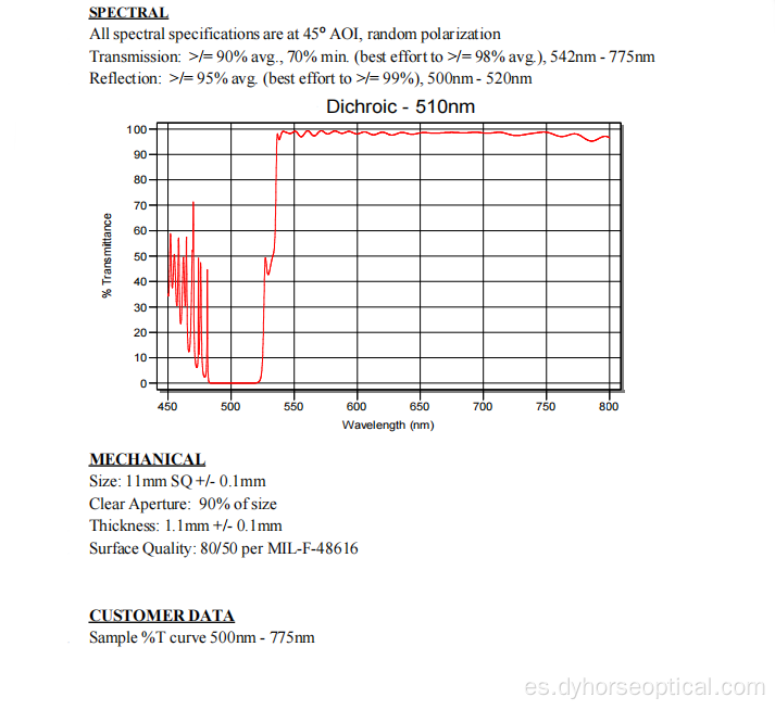 Divisor de haz dicroico alto 510 nm