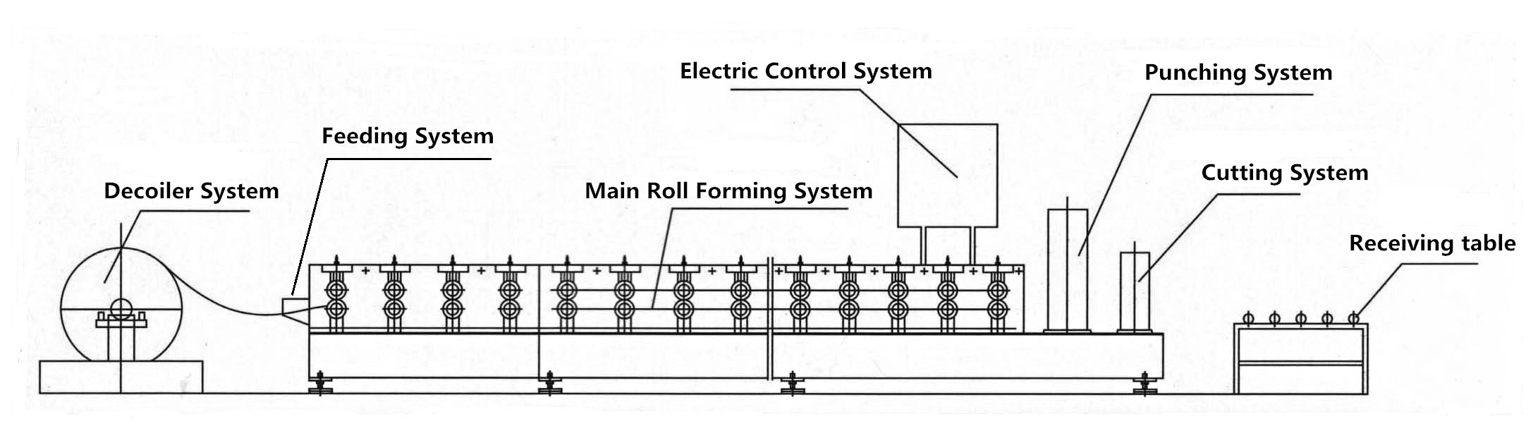 Strut Channel Making Machinery