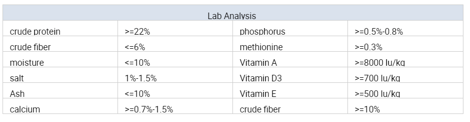 lab analysis 