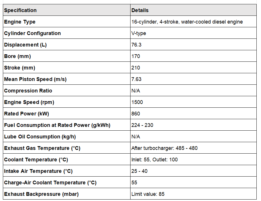 MTU 16V4000 Engine