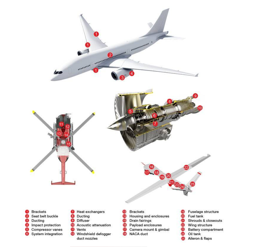 3D printing airplane components