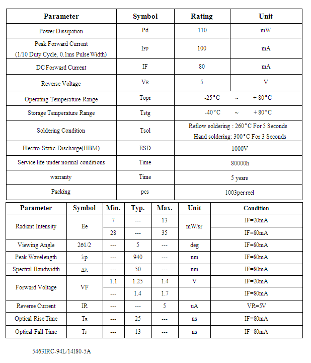 0.3W 940nm IR LED