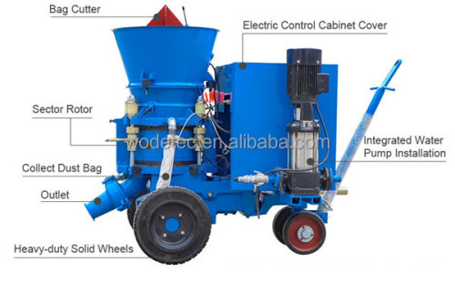Chinese Manufacturer Offers 3m3/h Electric Motor-Driven Refractory Gunning Machine (Gunite Machine) for Sale