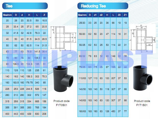 Pvc Pipe Fitting 4