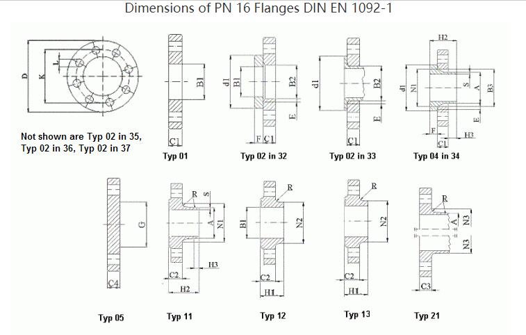 EN1092-1 Flange types