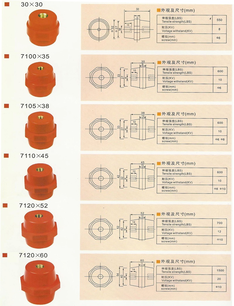 Fiberglass Insulation DMC Standard Insulators