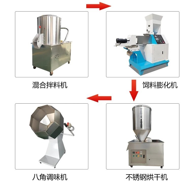 High Quality Dog Food Production Line Machine for Pet Food Manufacturing