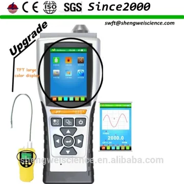 co2 gas detector
