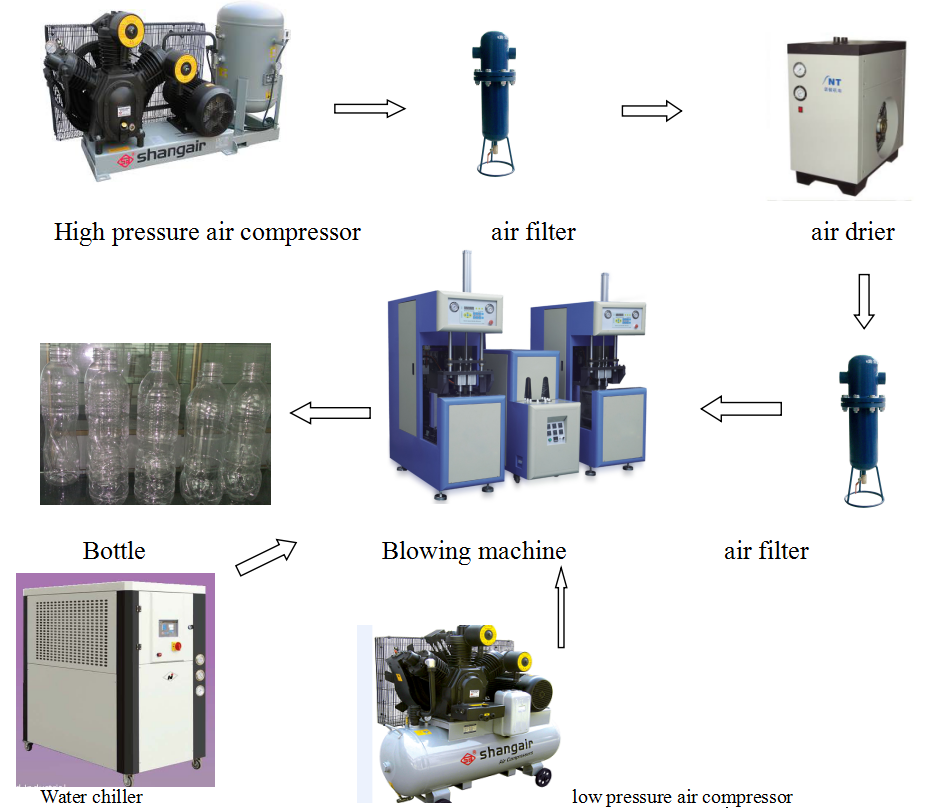 Plastic Bottle Blowing Machine