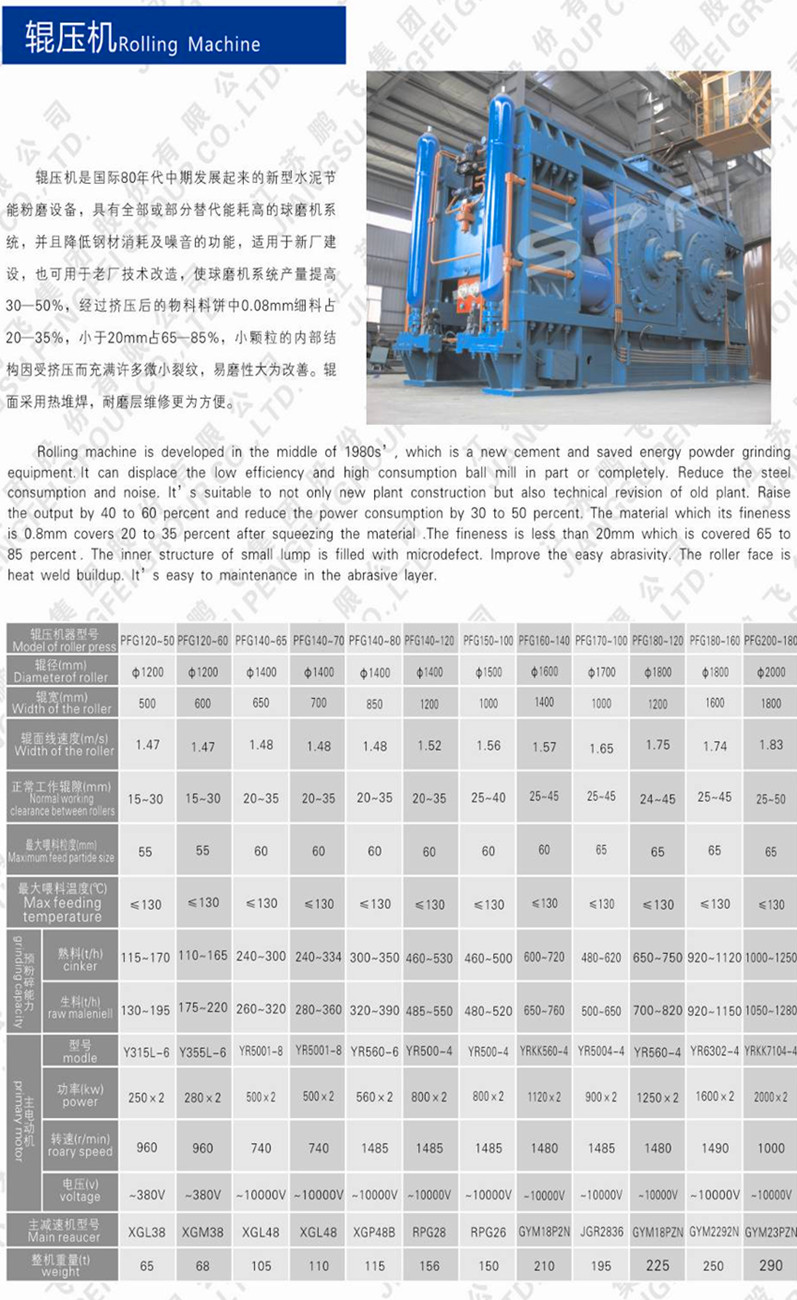 Pfg120-50 High Efficiency Roller Press