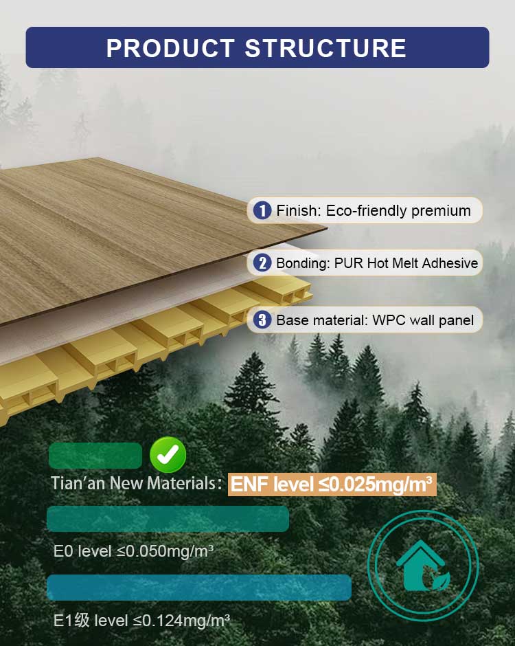 Benefits of WPC Wall Panels