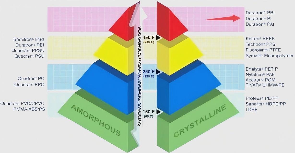 Engineering Plastic