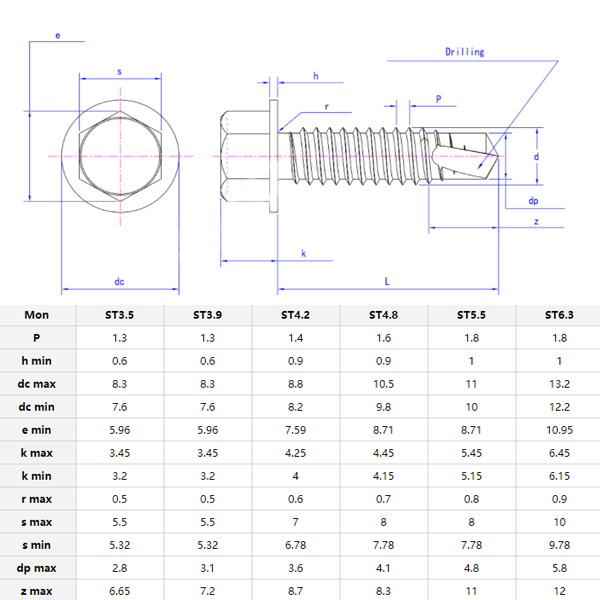 410 Hard Self Drilling Screws