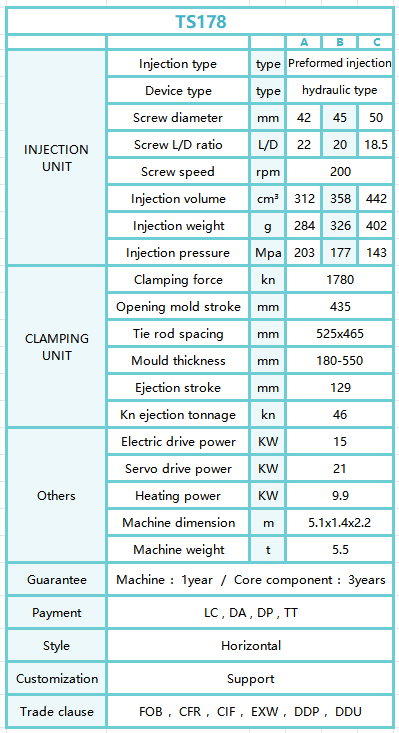 TS178form