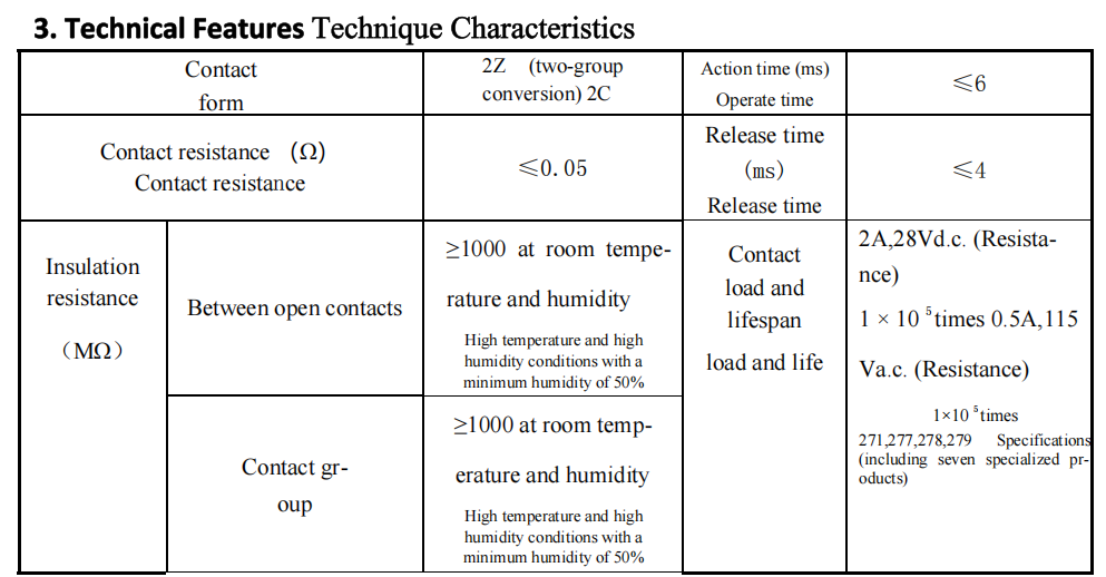 Dimensions et montage du JZX-10M