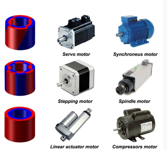 radial magnetisierter Ring