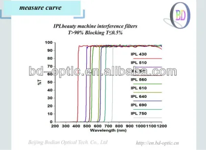 IPL Beauty Machine Optical Filters