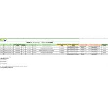 عينات بيانات تجارة اندونيسيا من استيراد 35079000