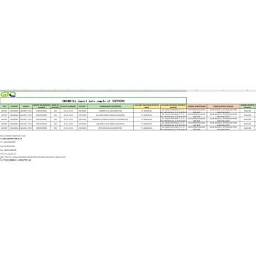 Indonesia trading data samples of importing 35079000