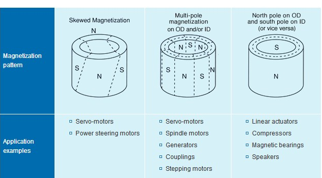 Magnetization Pattern 1