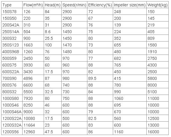 Pump list