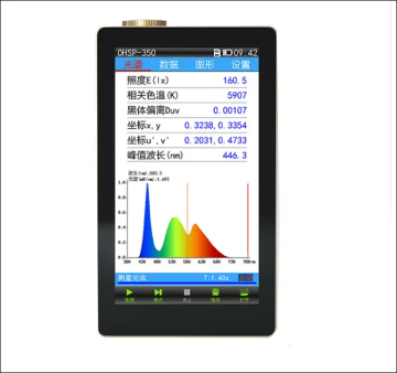 High PPFD LED Grow Light with Smart Controller and VPD Monitoring