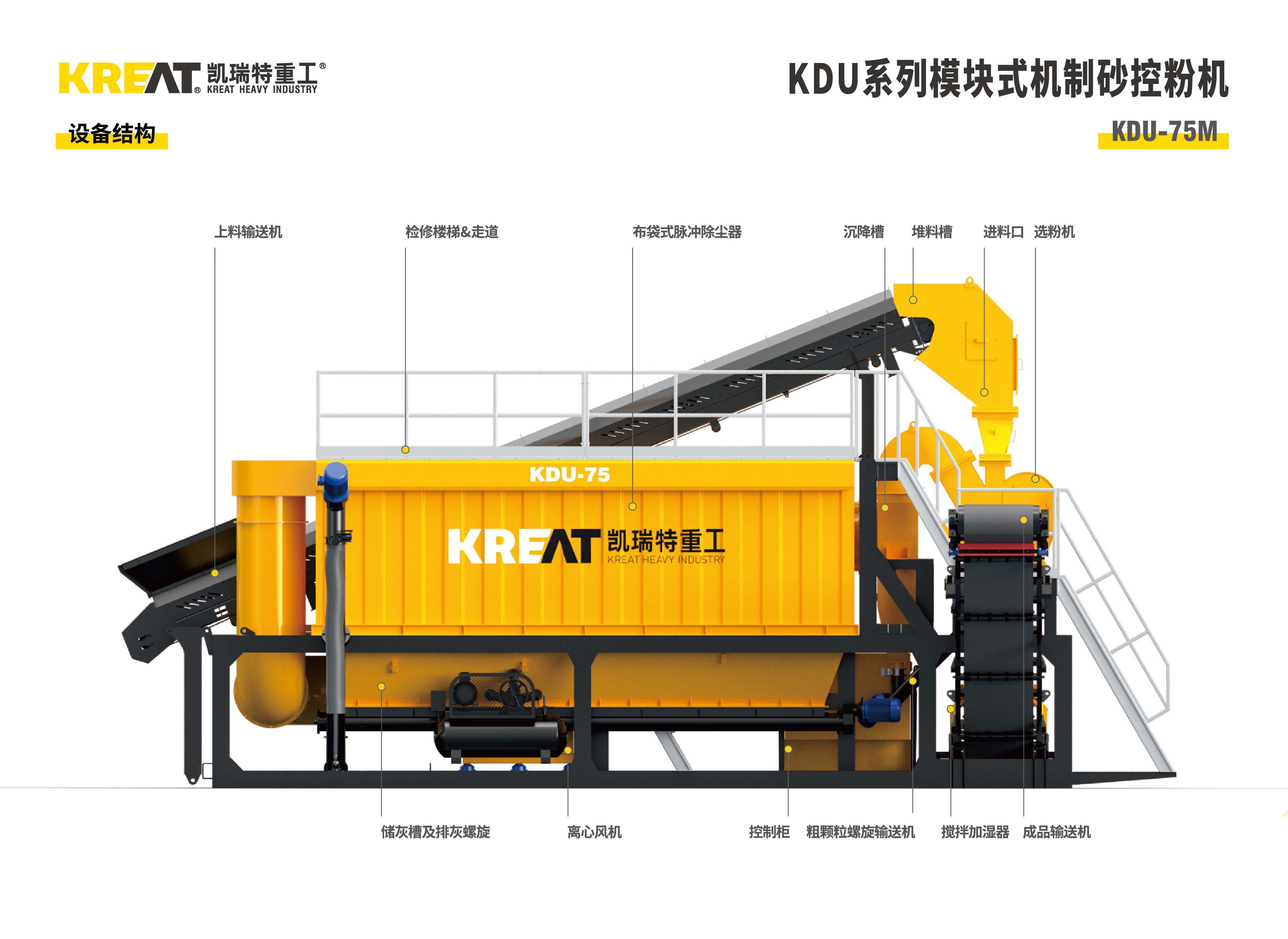 Modular mechanism sand control powder machine