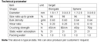 DMS-003 Molecular Sieve 3A