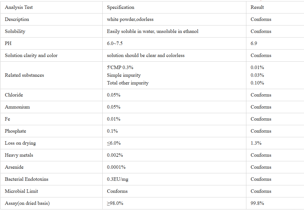 pramiracetam for adhd