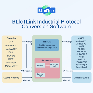 ARMxy RK3568B2 Industrial IoT Gateway OPC UA for Unified Data Interoperability