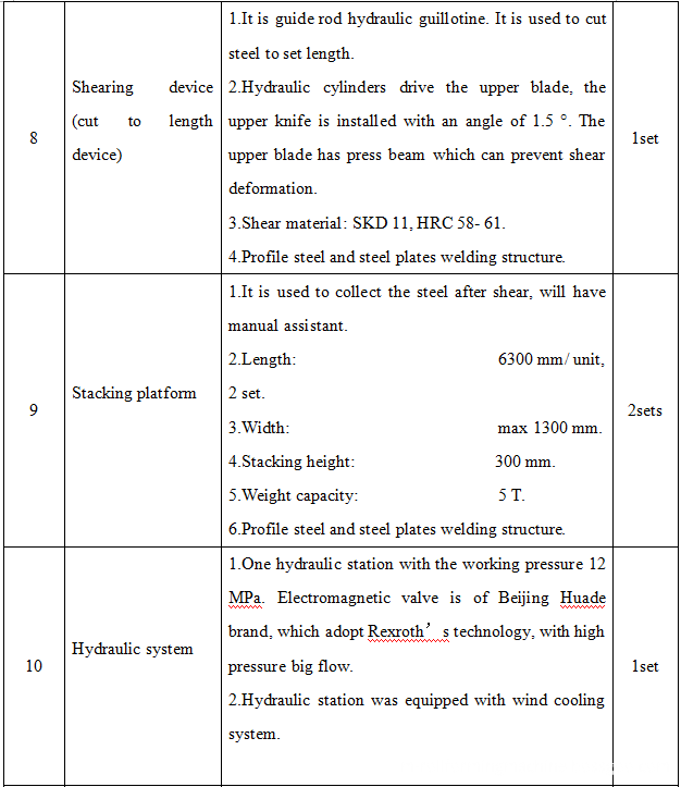 Sheet Metal Cutting And Bending Machine6