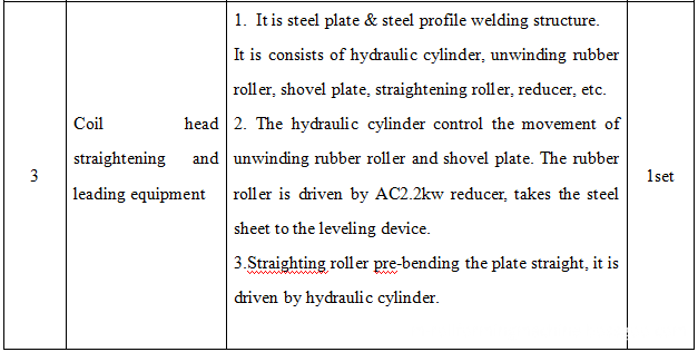 Steel coil plate cutting machine 3