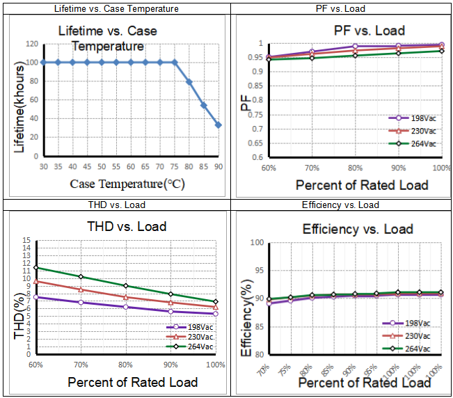 Electrical values