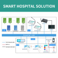 Sistema de intercomunicação médica visual