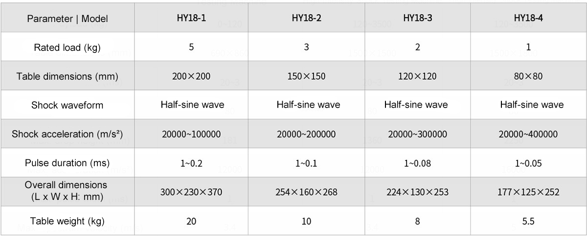 HY18 Impact Amplifier1