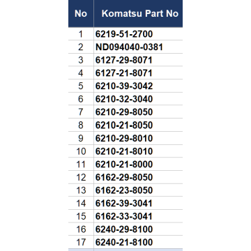  Komatsu Engine Spare Parts — Main/Rod Bearings, Oil Pumps (HD785 / PC1250 / WA600 / D155)