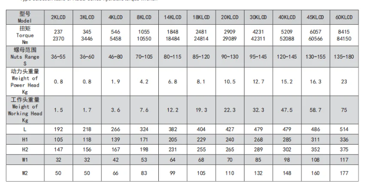 hollow hydraulic wrench size