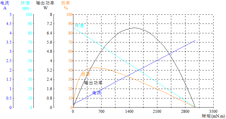 DM-33RS395-2