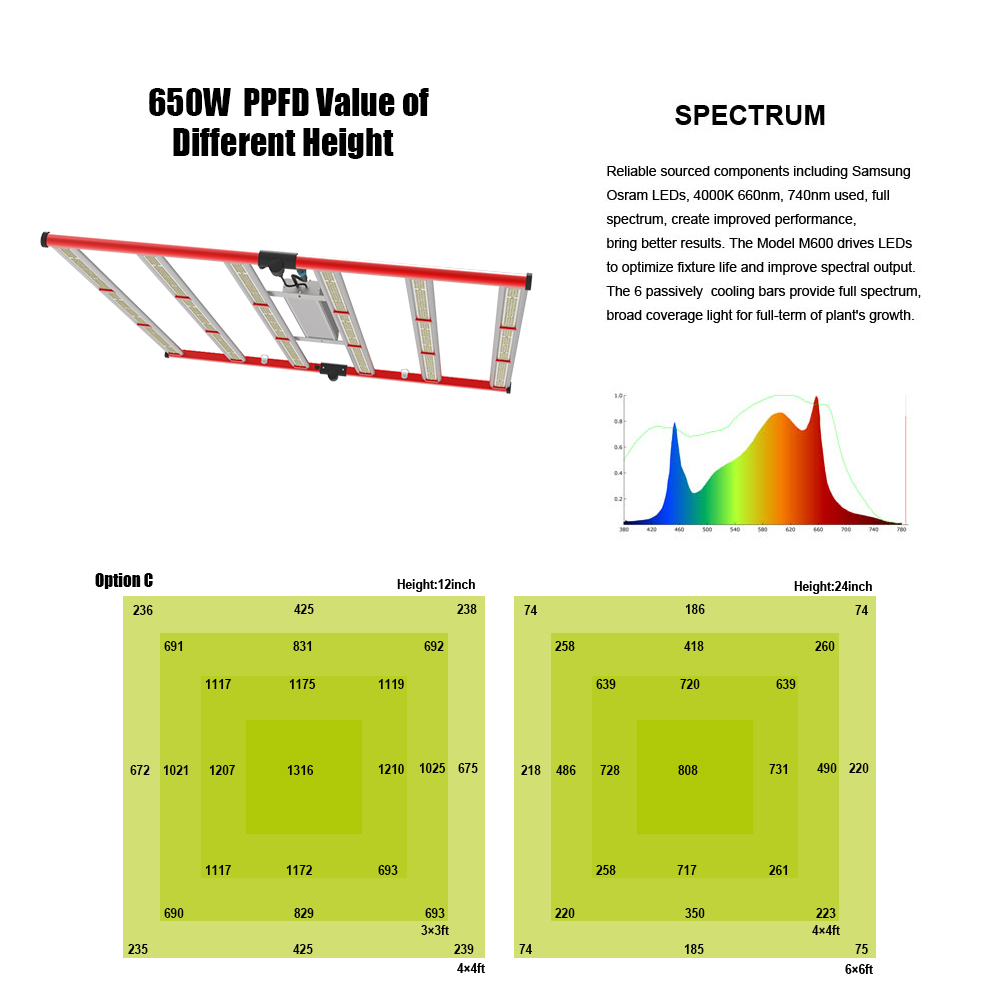 أحدث 650w Hydroponice عكس الضوء الصمام تنمو ضوء