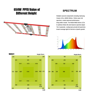 Nyaste 650w Hydroponice Dimmable LED Grow Light